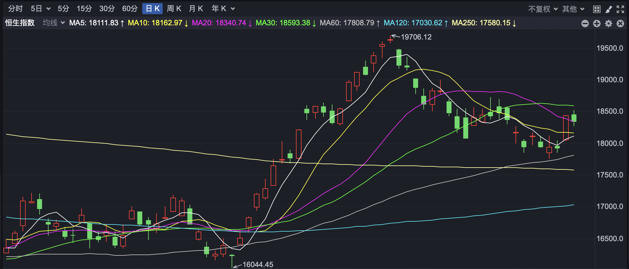 南向资金今日净买入84.59亿港元