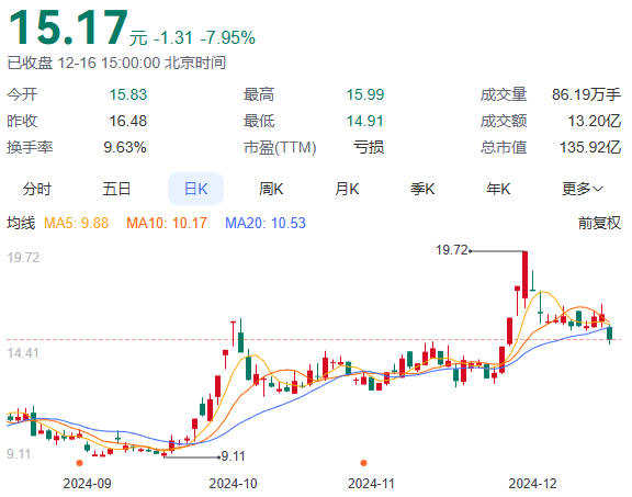 锦龙股份:终止出售中山证券67.78%股权
