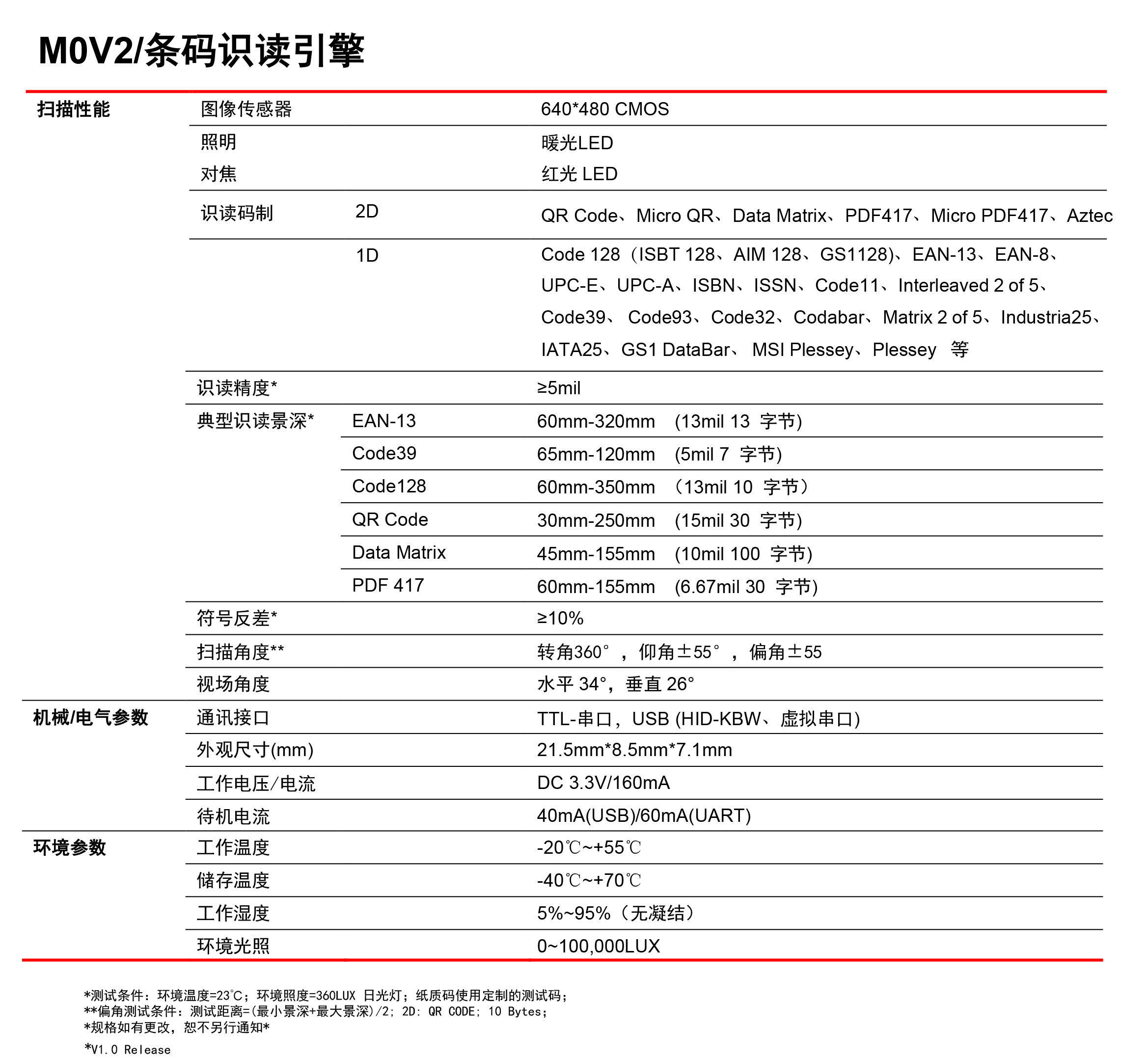 纵横通信新注册《无人机飞行过程状态与航线管理平台V1.0》项目的软件著作权