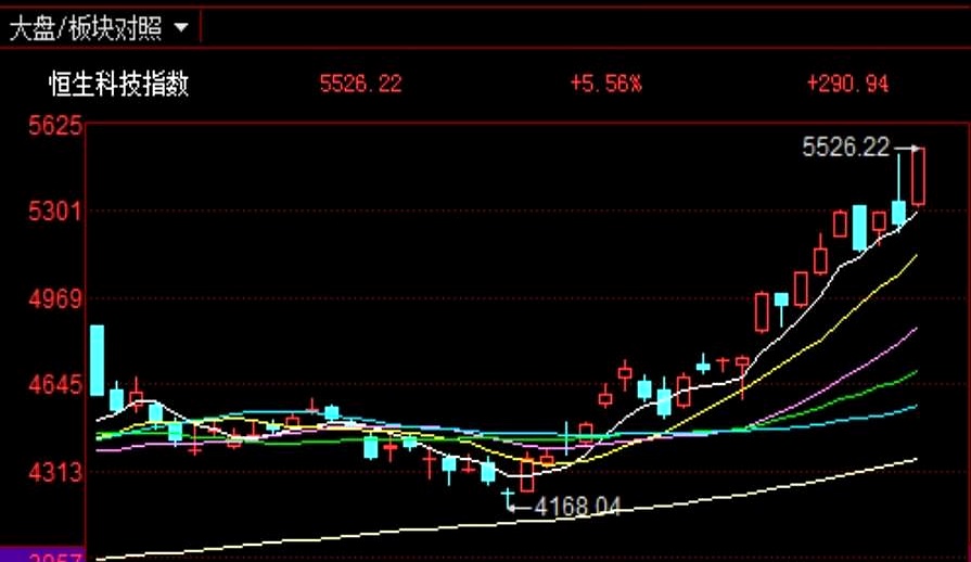 港股医药板块再度走强，恒生创新药ETF（159316）标的指数冲击三连阳