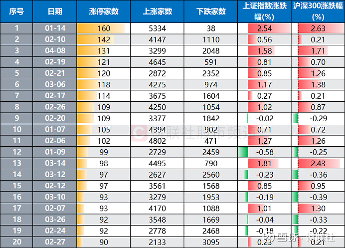 驱动力创历史新高,融资客减仓