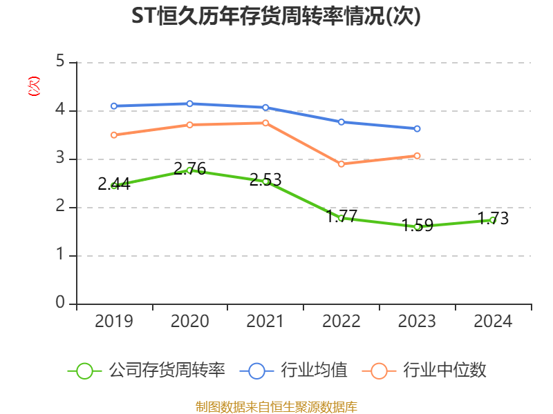 *ST恒久连收4个涨停板