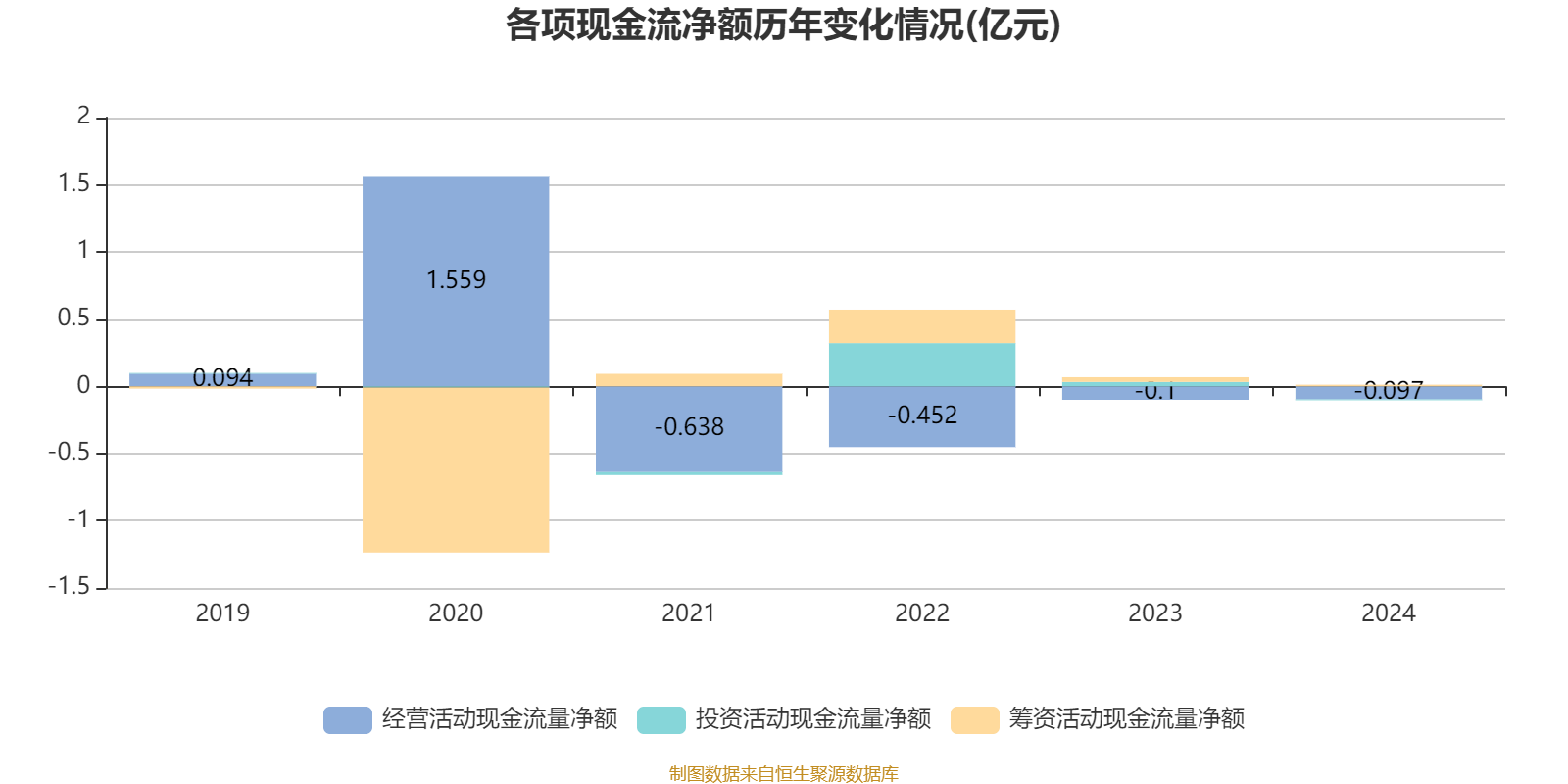 直击中船集团控股上市公司2024年度集体业绩说明会:造船三大指标均全球第一 重大资产重组稳步推进