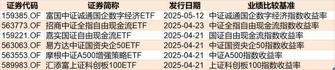 资金爆买！债券ETF规模突破2600亿元