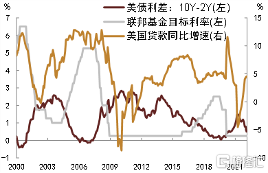美债收益率集体上涨，10年期美债收益率涨3.96个基点