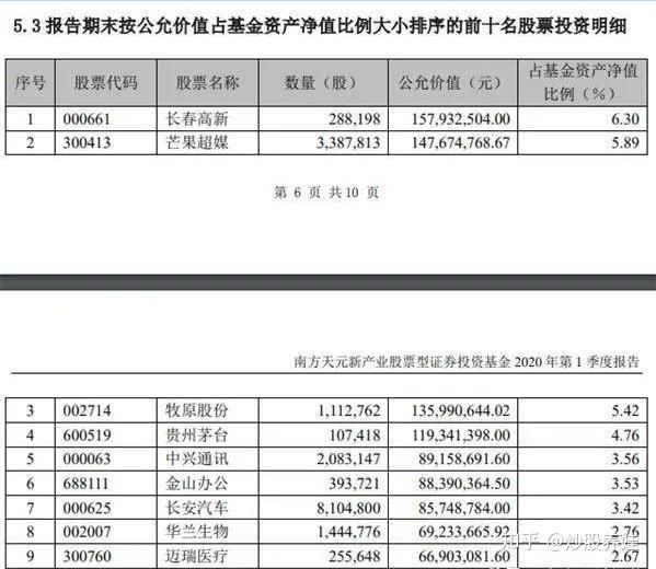 599只个股流通市值不足20亿元