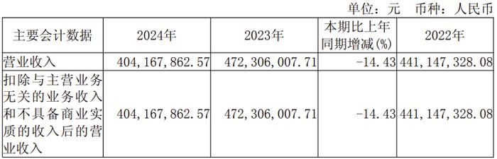 美芯晟发生5笔大宗交易 合计成交1161.57万元