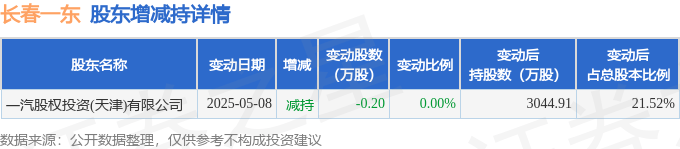 鑫汇科5月20日大宗交易成交209.20万元