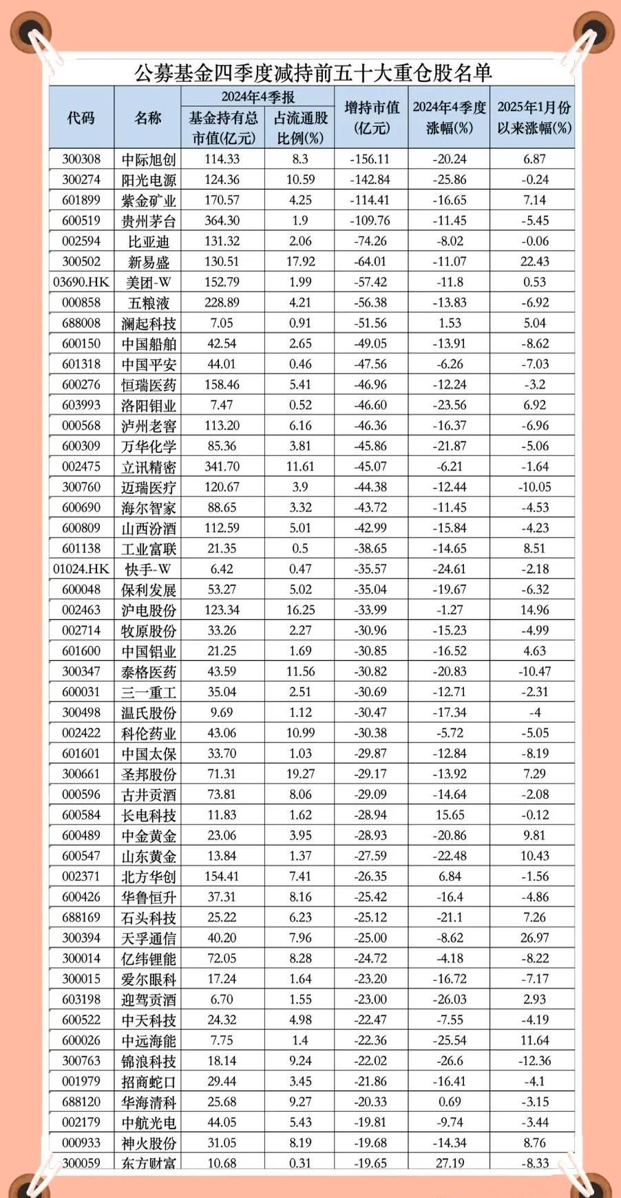 光库科技:部分监事、高管拟合计减持9.4万股