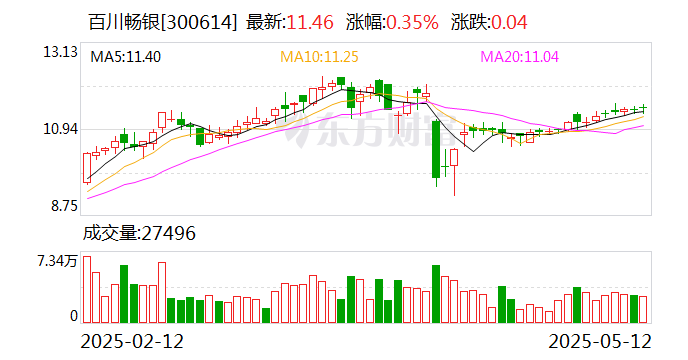 鹿山新材：5月21日召开董事会会议