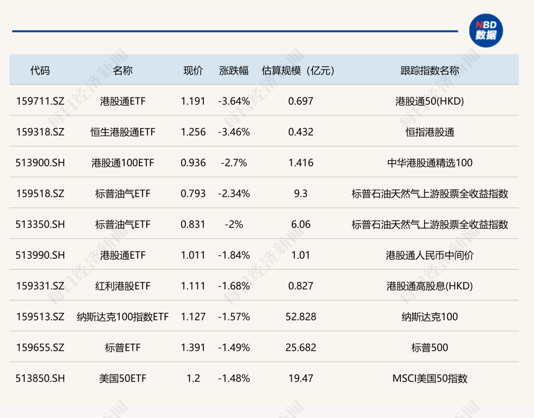 黄金概念股午后拉升,多只黄金股ETF大涨超4%
