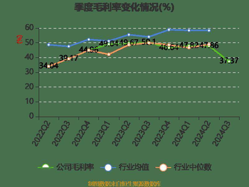 科思股份:公司紧跟数字技术趋势,积极开展信息化建设,保障信息系统高效、稳定、安全运行