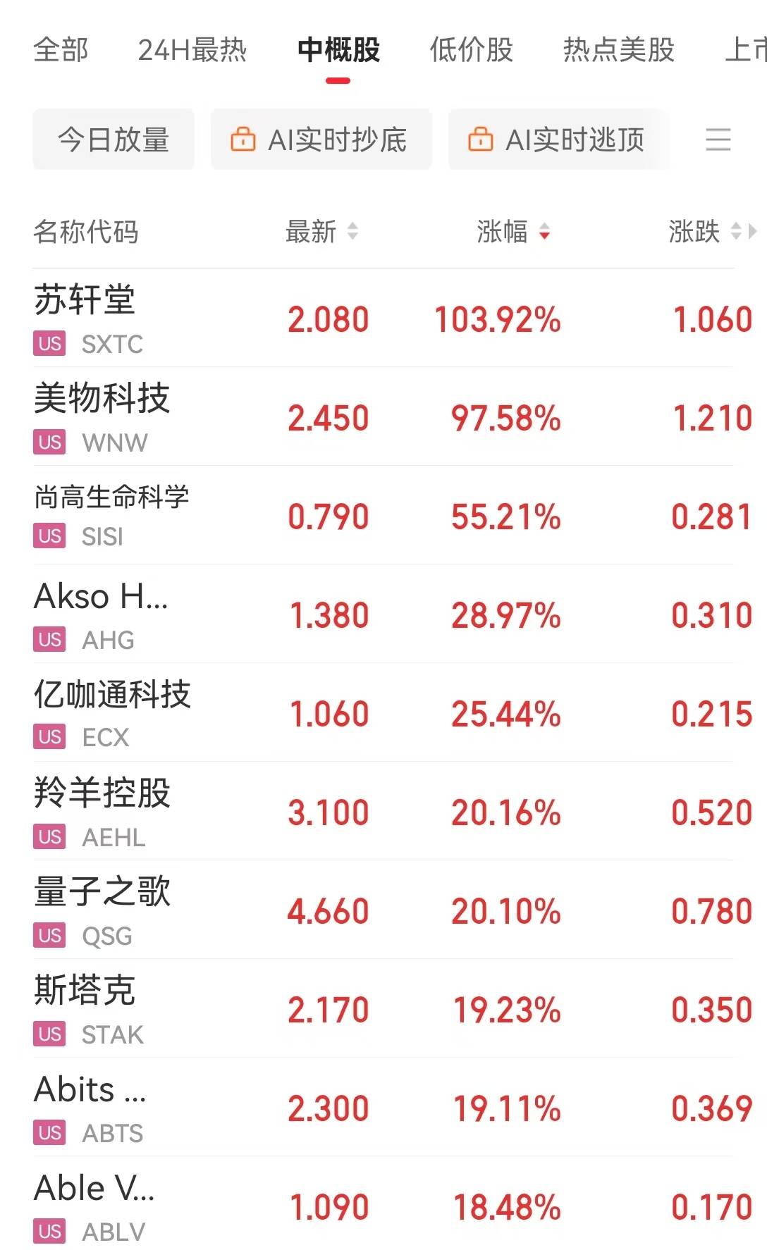 巨震!道指跌超800点!比特币创新高!特朗普又“吵架”了……