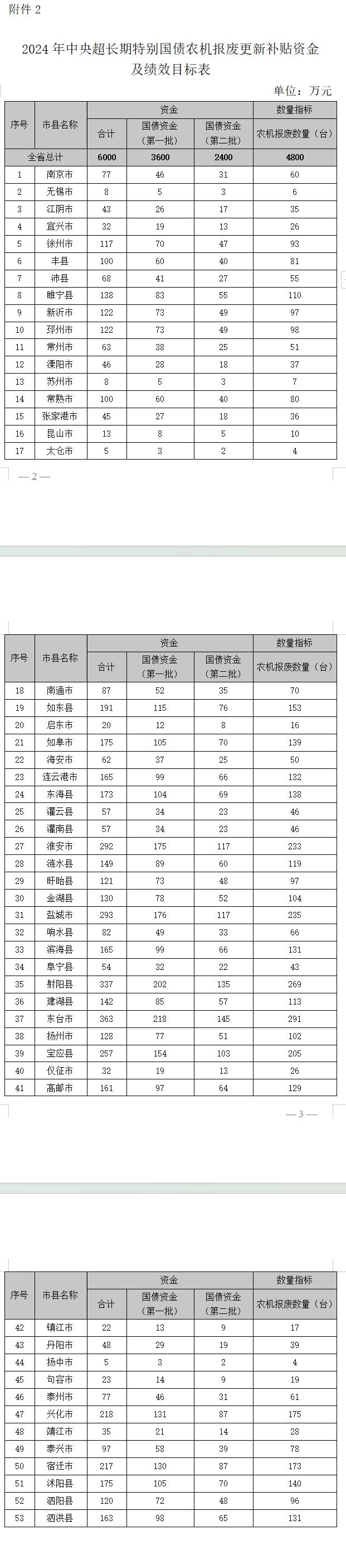 专项债收储提速!各地拟回收闲置土地近3000宗