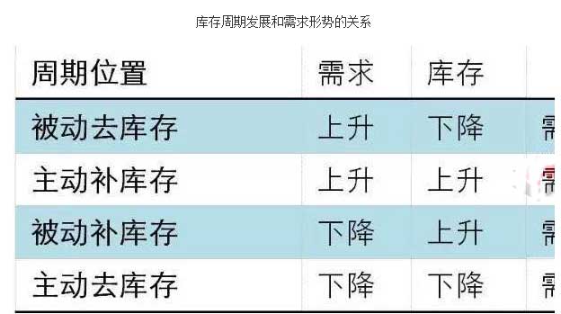 美诺华:公司库存变化受到客户需求以及自身生产需求影响,从而导致库存情况变化
