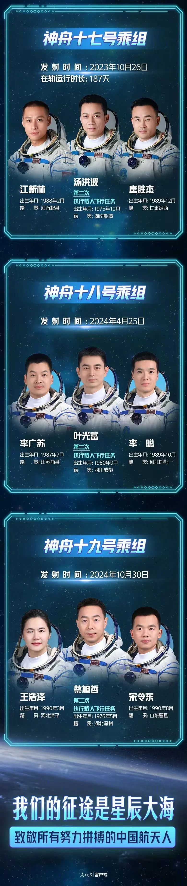 神二十航天员乘组上天不到一个月，他们都进行了哪些活动？