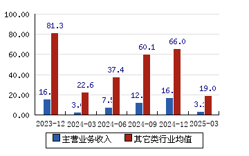 苏州龙杰龙虎榜数据(5月22日)