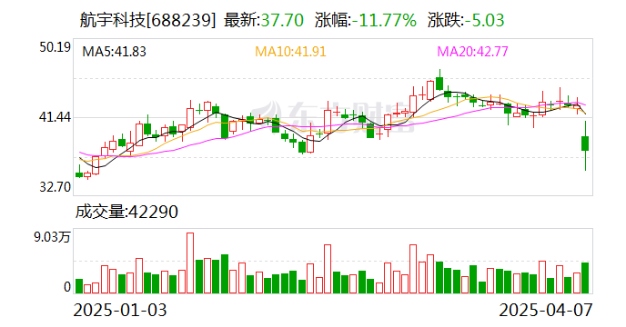 天音控股:5月21日召开董事会会议