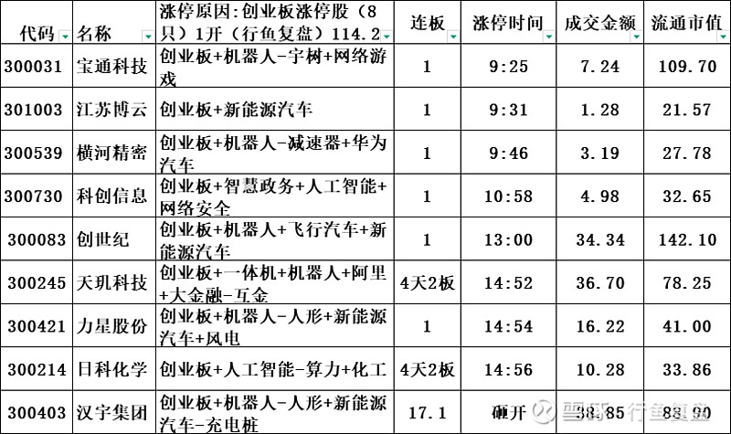 北交所,突然大异动!发生了什么?