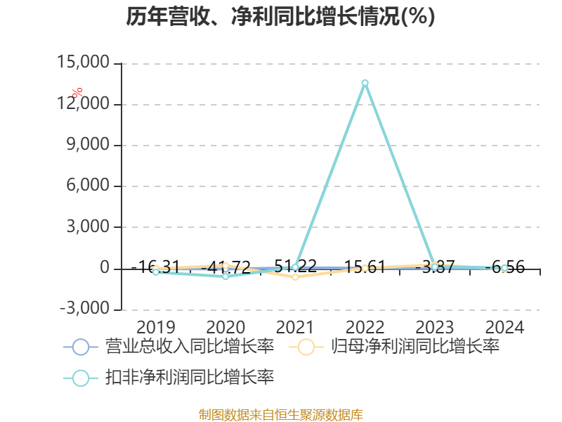 洲际油气：公司尚未实施本次股份回购