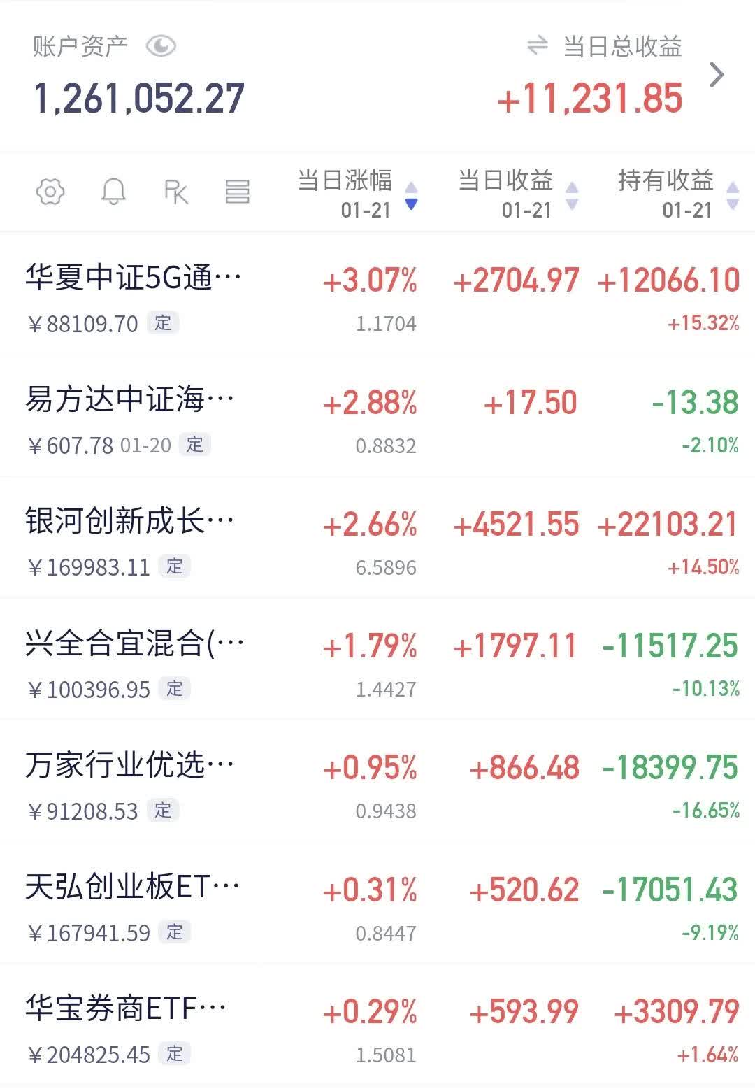 科创板股融资融券余额每日变动(5月22日)