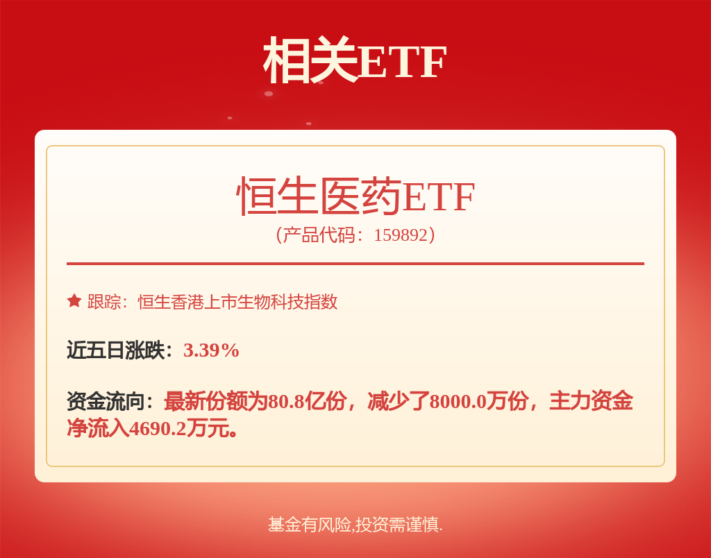 科创板股融资融券余额每日变动(5月22日)