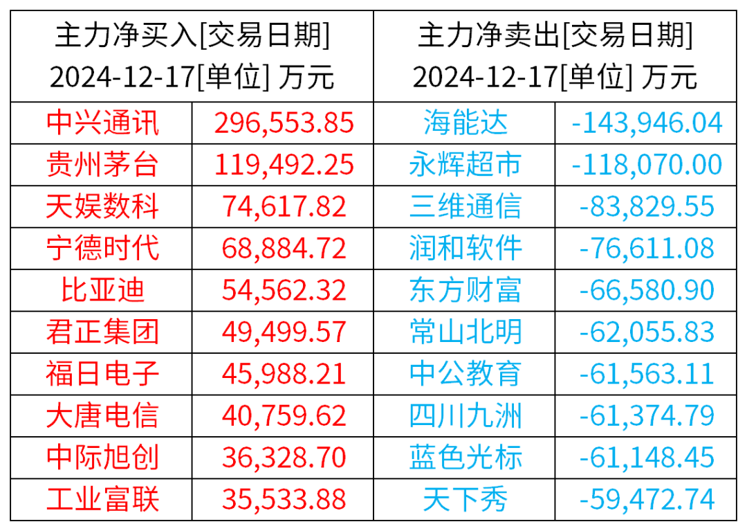 国药一致:公司高度重视市值管理工作