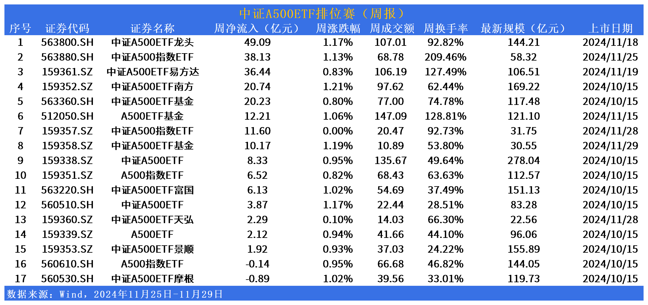 布局A系列“主力军”，博时中证A500指数10月25日重磅发售！