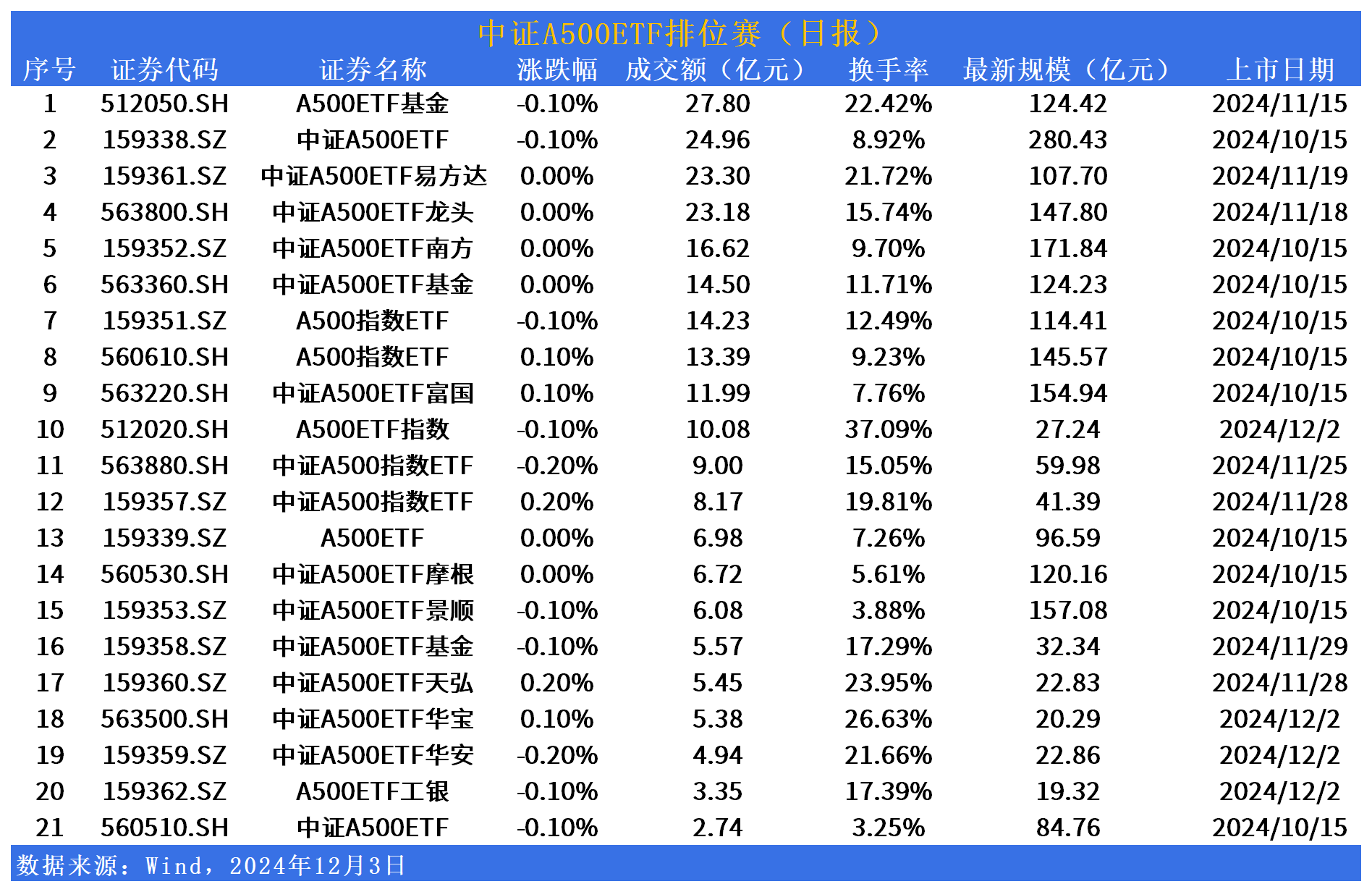 布局A系列“主力军”,博时中证A500指数10月25日重磅发售!