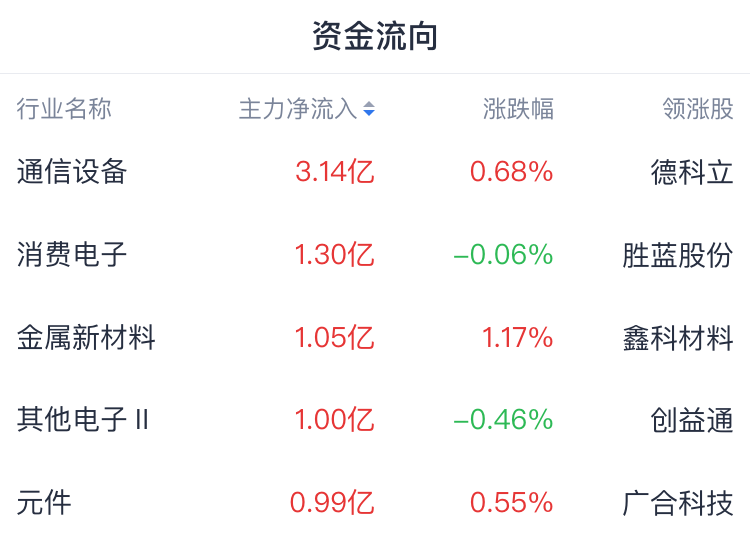 午评:沪指震荡微涨,医药板块强势,可控核聚变概念爆发