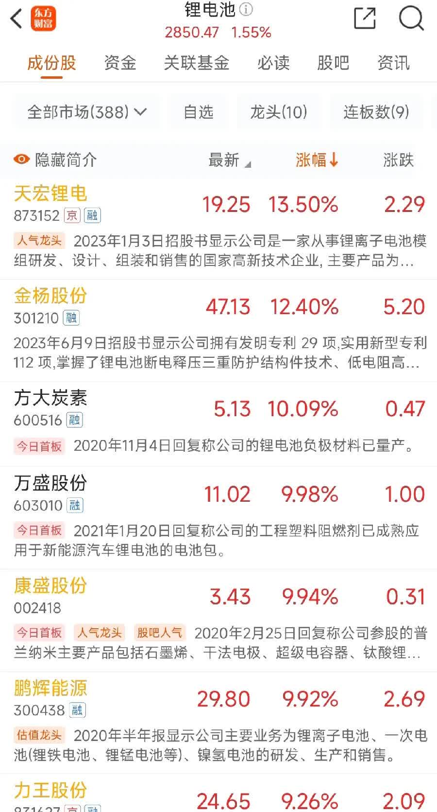 基础化工行业今日净流入资金4.62亿元,尤夫股份等7股净流入资金超亿元