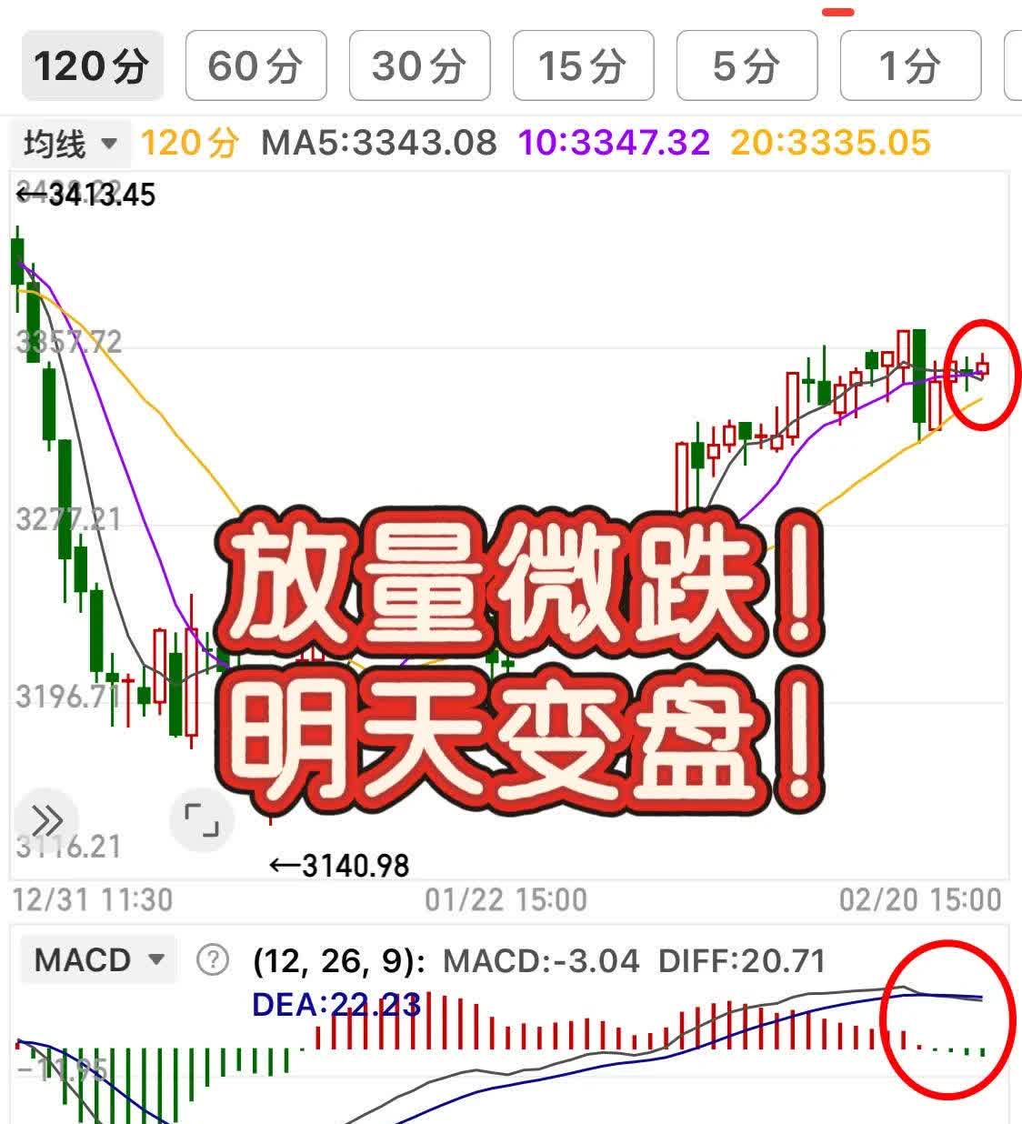 郑眼看盘 | A股冲高回落，维持震荡盘整格局