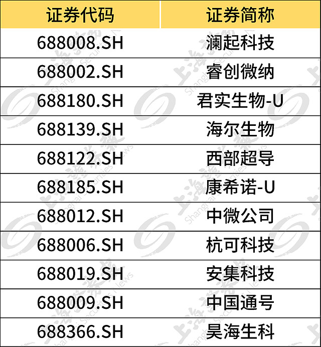 罗素美国指数,启动年度重组!