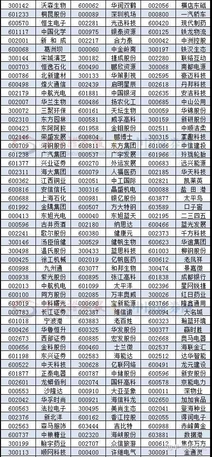 罗素美国指数,启动年度重组!
