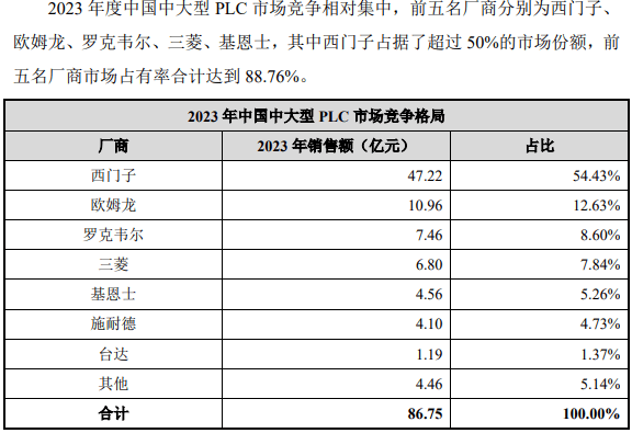 今年以来新股发行募资297.42亿元,科创板占比11.65%