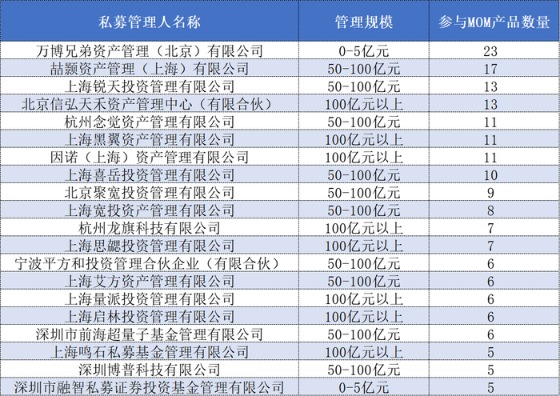 中基协:4月新备案私募基金数量1606只 新备案规模643.72亿元