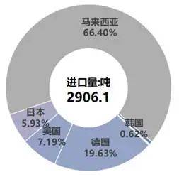 硅业分会:多措并举 多晶硅市场有望触底回暖