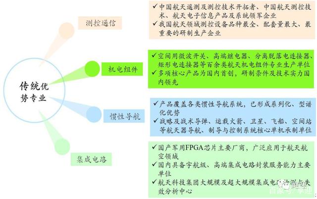 航天电子投建智能感知基地及无人机装备项目 合计投资金额达6.7亿元