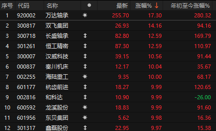 利好突袭,集体大涨!特朗普,签了!