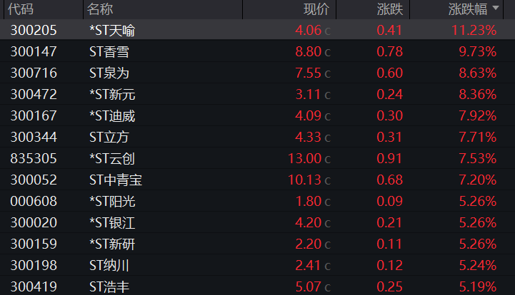 金融头条|ST公司重组再活跃 并购重组成“新退出之王”