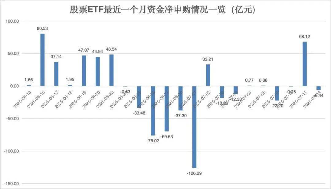 PEEK材料概念下跌1.35%,7股主力资金净流出超亿元
