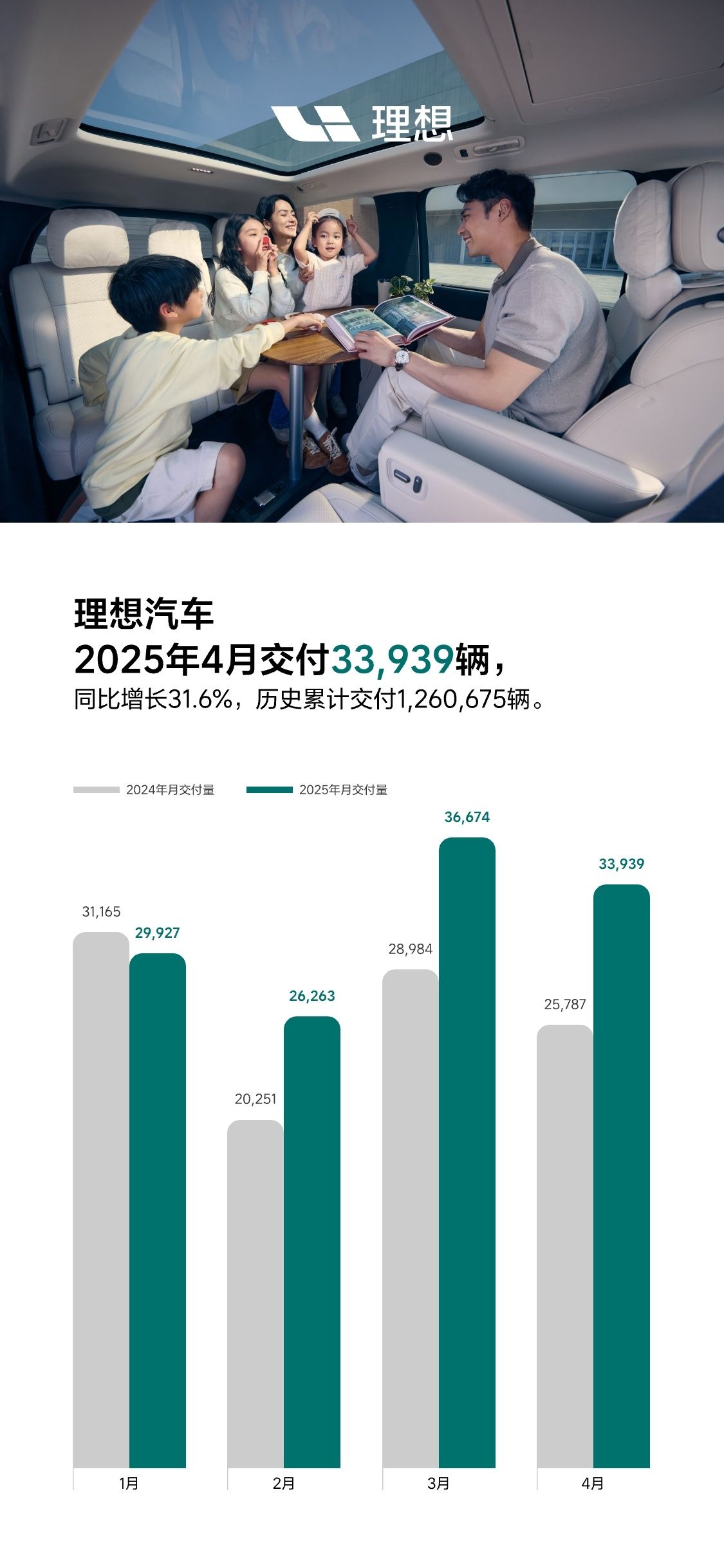 Q2交付破十万,毛利创新高,小鹏仍未走出亏损