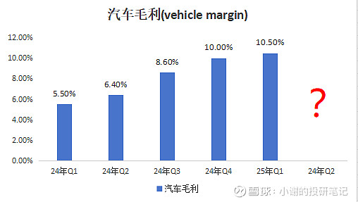 Q2交付破十万,毛利创新高,小鹏仍未走出亏损