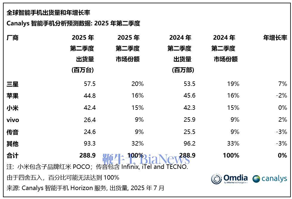 机构:预测2025年国内消费级XR整体销量同比增长6.5%