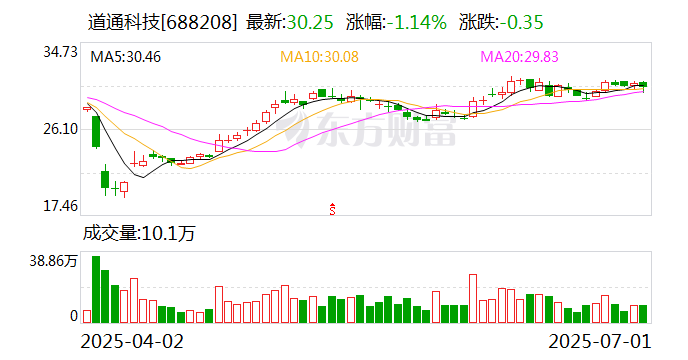 龙源电力:8月19日召开董事会会议