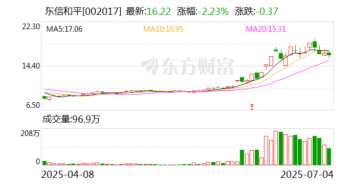 西部建设:8月19日召开董事会会议