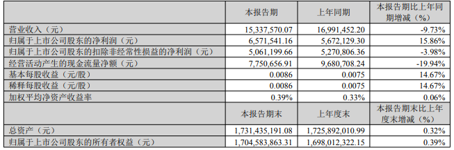 御银股份2025半年度分配预案:拟10派0.02元