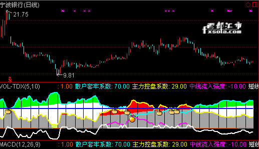 德迈仕股价创新高,最新筹码趋向集中