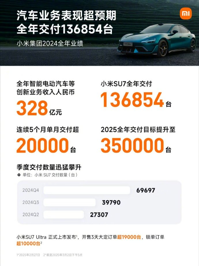 小米,重磅发布!