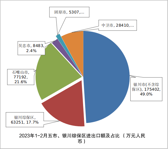大连：前7个月进出口总额同比增长7.7%